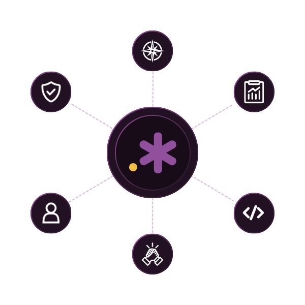 Security Partner Chart_