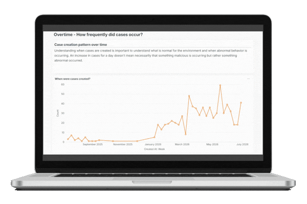 Strengthen Your Defense with Detect & Respond